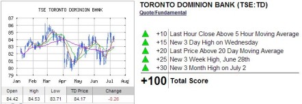 Options trading seminars toronto